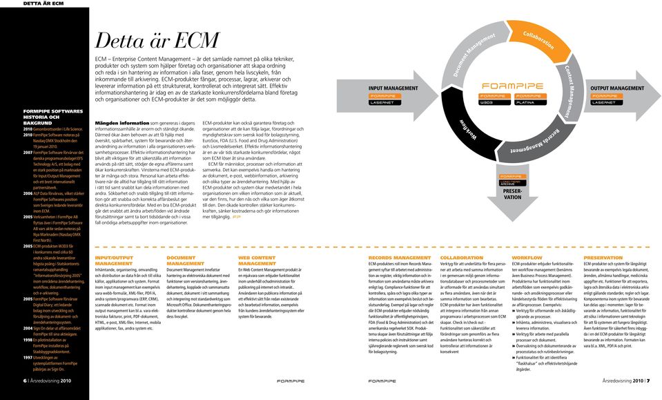 partnernätverk. 2006 ALP Data förvärvas, vilket stärker FormPipe Softwares position som Sveriges ledande leverantör inom ECM.