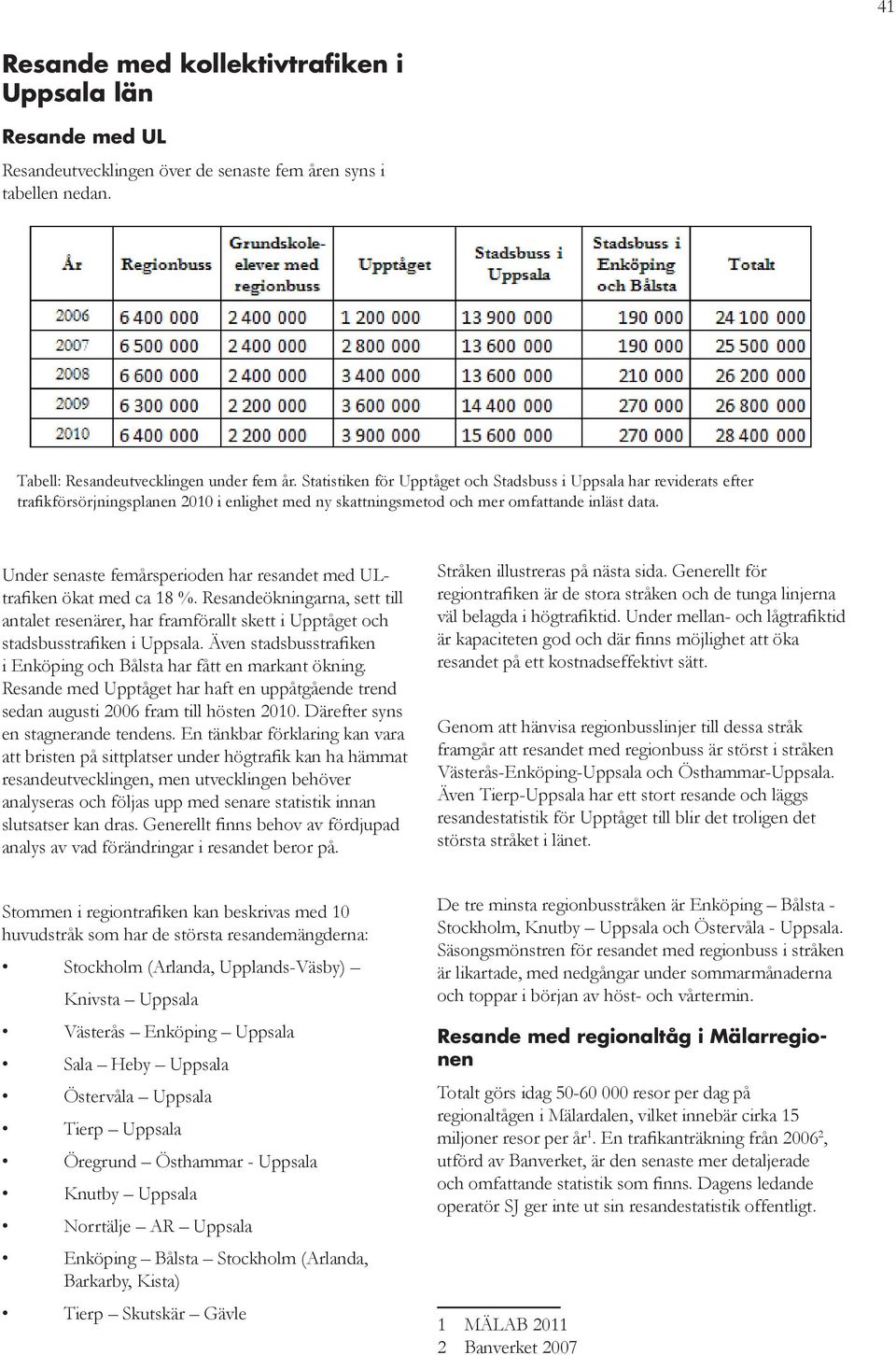 Under senaste femårsperioden har resandet med ULtrafiken ökat med ca 18 %. Resandeökningarna, sett till antalet resenärer, har framförallt skett i Upptåget och stadsbusstrafiken i Uppsala.