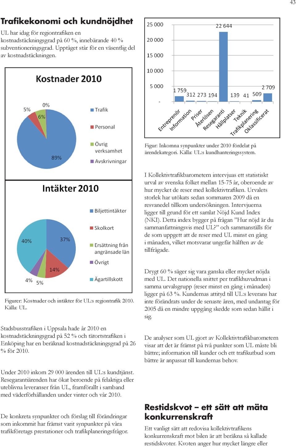 I Kollektivtrafikbarometern intervjuas ett statistiskt urval av svenska folket mellan 15-75 år, oberoende av hur mycket de reser med kollektivtrafiken.