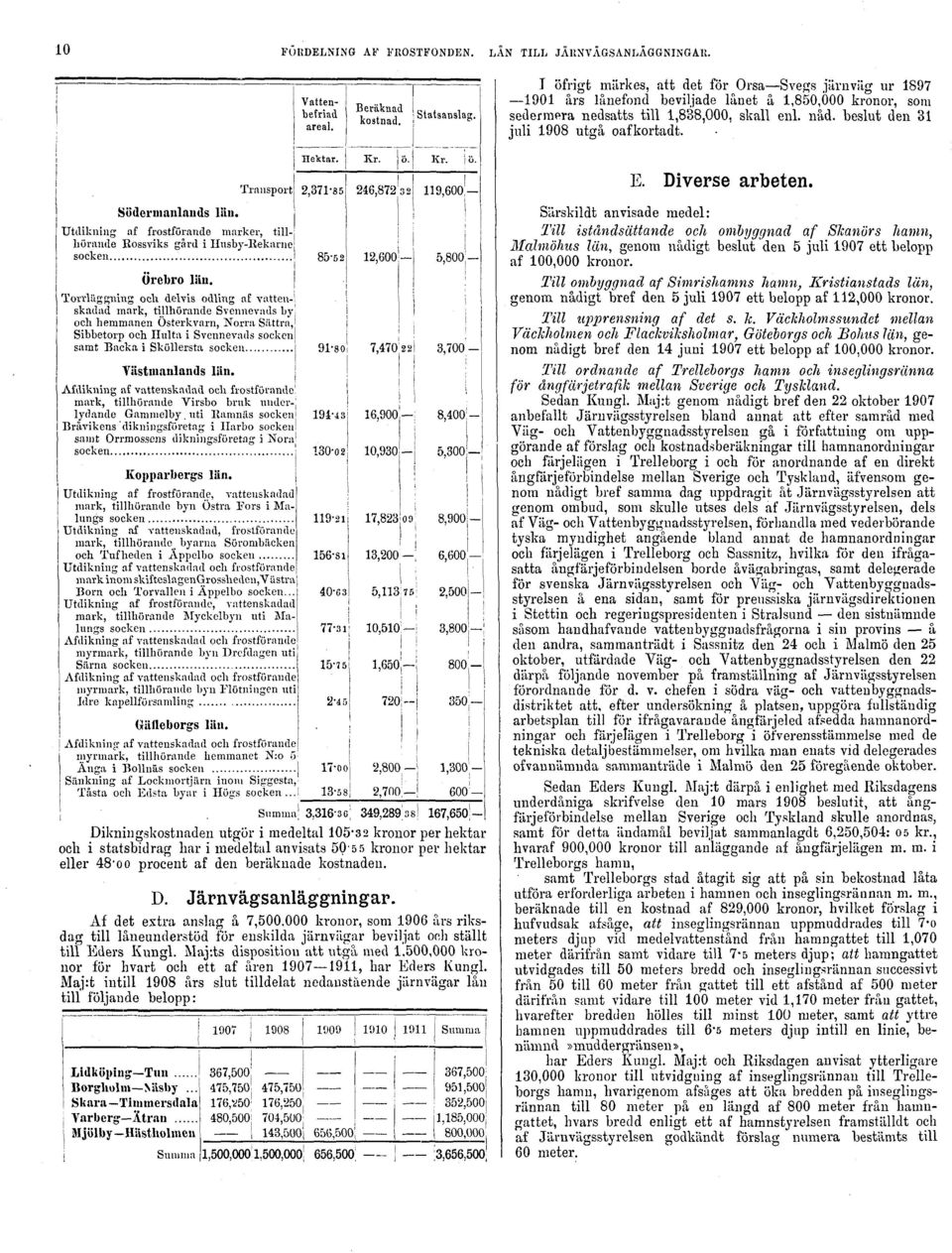 beslut den 31 juli 1908 utgå oafkortadt.