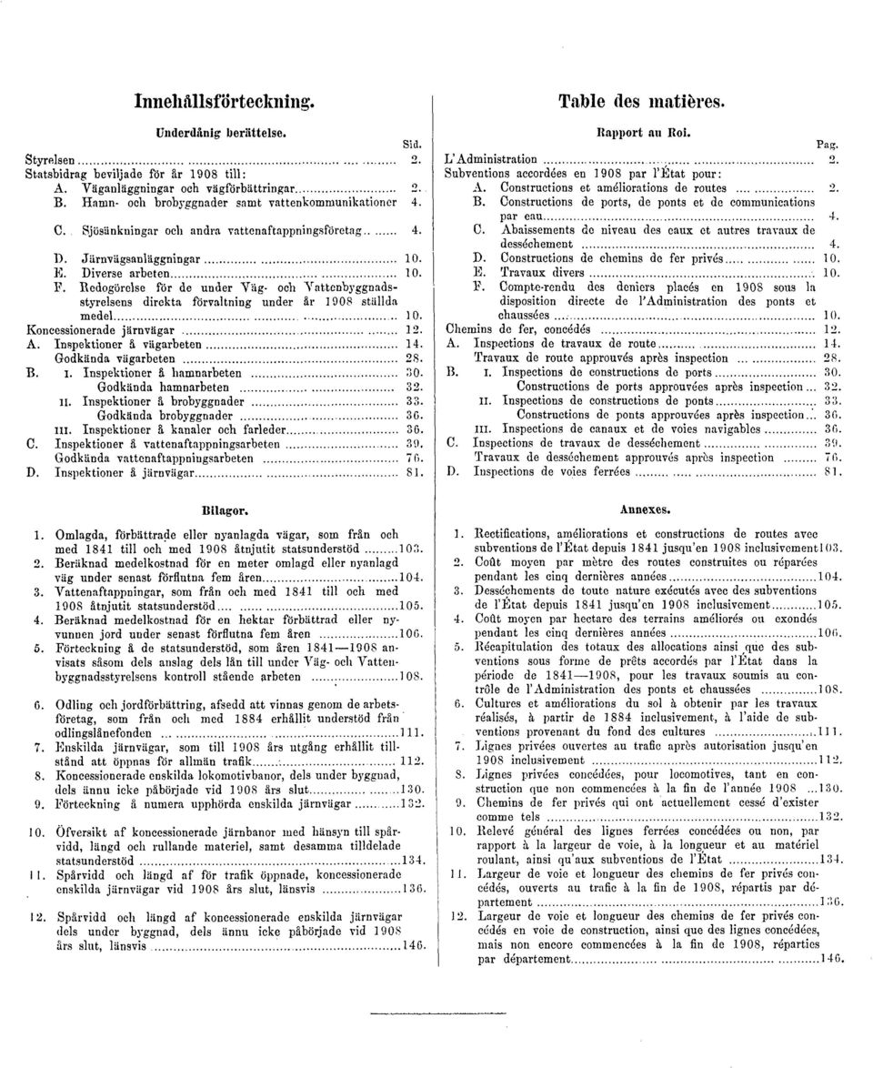 Redogörelse för de under Väg- och Vattenbyggnadsstyrelsens direkta förvaltning under år 1908 ställda medel 10. Koncessionerade järnvägar 12. A. Inspektioner å vägarbeten 14. Godkända vägarbeten 28. B.