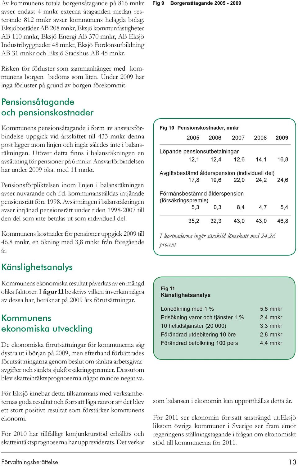 Fig 9 Borgensåtagande 2005-2009 Risken för förluster som sammanhänger med kommunens borgen bedöms som liten. Under 2009 har inga förluster på grund av borgen förekommit.