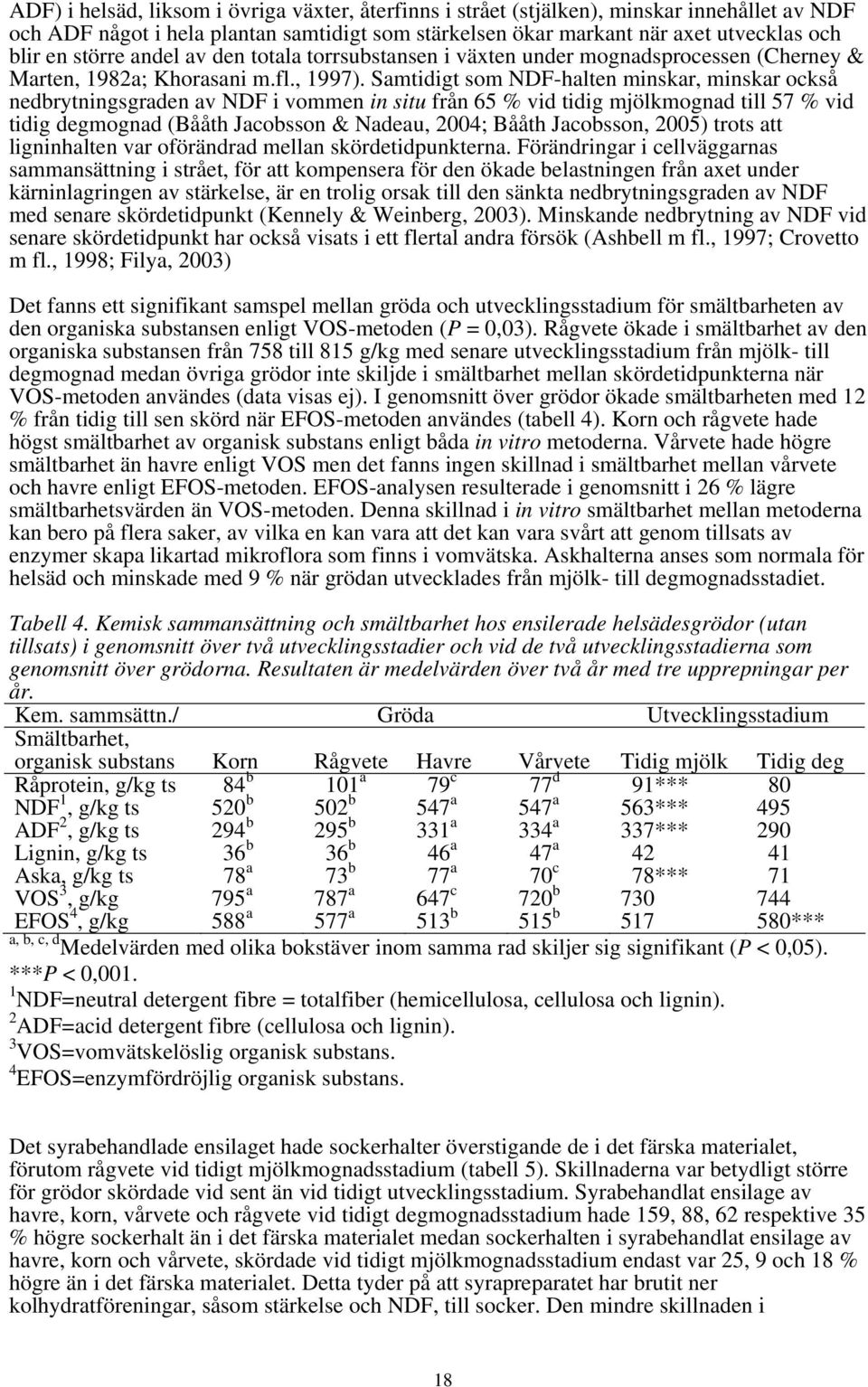 Samtidigt som NDF-halten minskar, minskar också nedbrytningsgraden av NDF i vommen in situ från 65 % vid tidig mjölkmognad till 57 % vid tidig degmognad (Bååth Jacobsson & Nadeau, 2004; Bååth