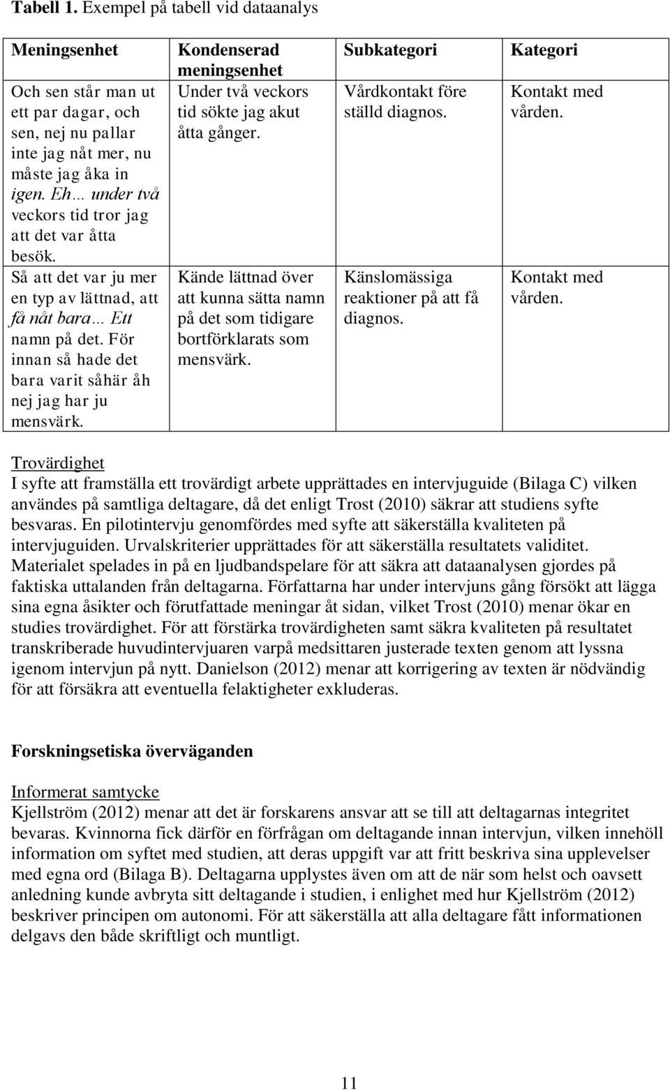 Kondenserad meningsenhet Under två veckors tid sökte jag akut åtta gånger. Kände lättnad över att kunna sätta namn på det som tidigare bortförklarats som mensvärk.