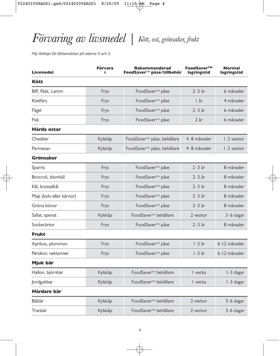 påse 1 år 4 månader Fågel Frys FoodSaver TM påse 2-3 år 6 månader Fisk Frys FoodSaver TM påse 2 år 6 månader Hårda ostar Cheddar Kylskåp FoodSaver TM påse, behållare 4-8 månader 1-2 veckor Parmesan