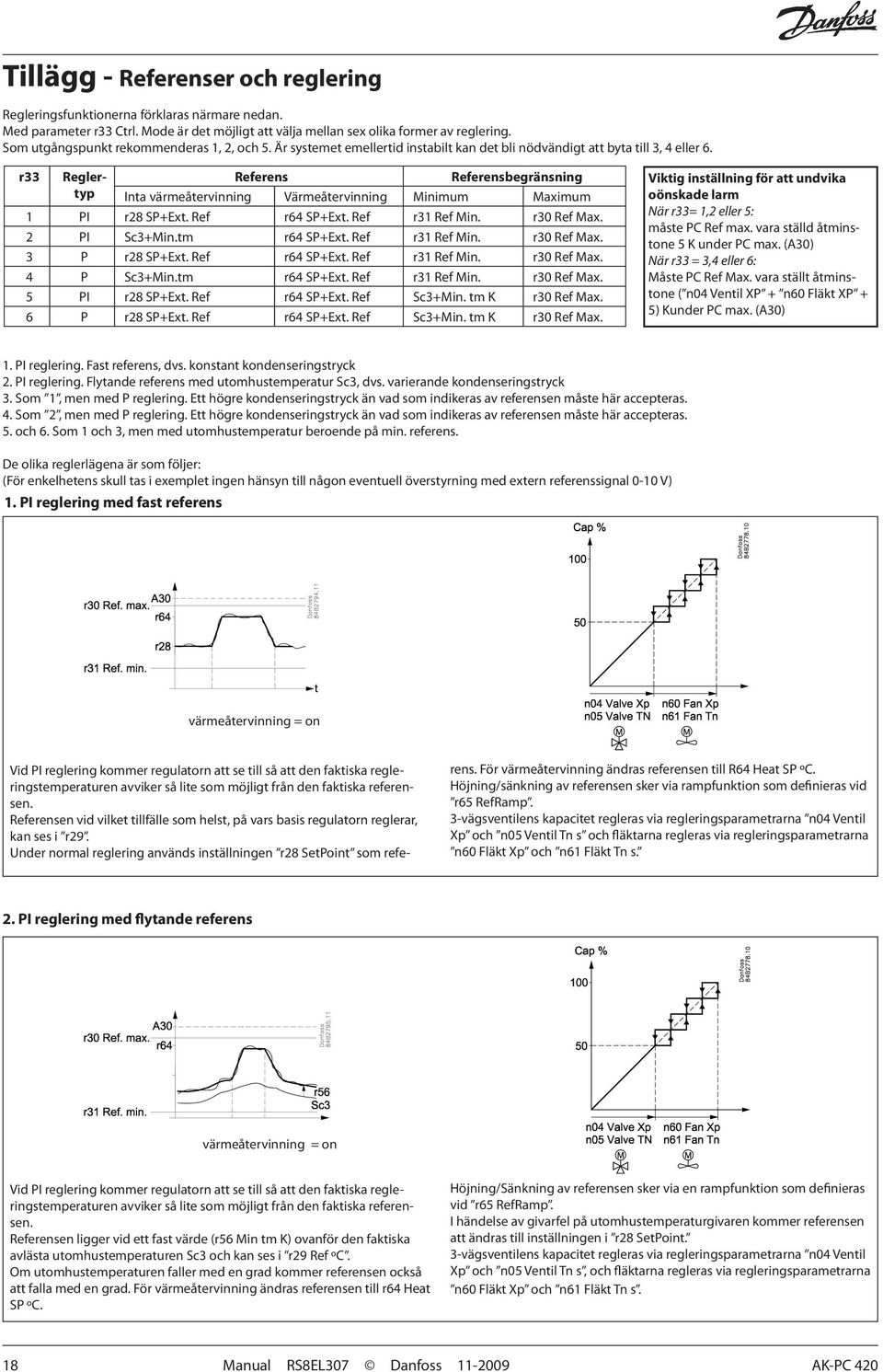 r33 Reglertyp Referens Referensbegränsning Inta värmeåtervinning Värmeåtervinning Minimum Maximum 1 PI r28 SP+Ext. Ref r64 SP+Ext. Ref r31 Ref Min. r30 Ref Max. 2 PI Sc3+Min.tm r64 SP+Ext.