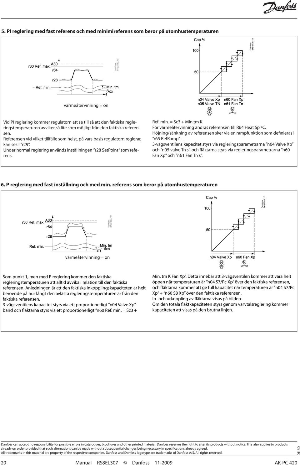 Under normal reglering används inställningen r28 SetPoint som referens. Ref. min. = Sc3 + Min.tm K För värmeåtervinning ändras referensen till R64 Heat Sp ºC.