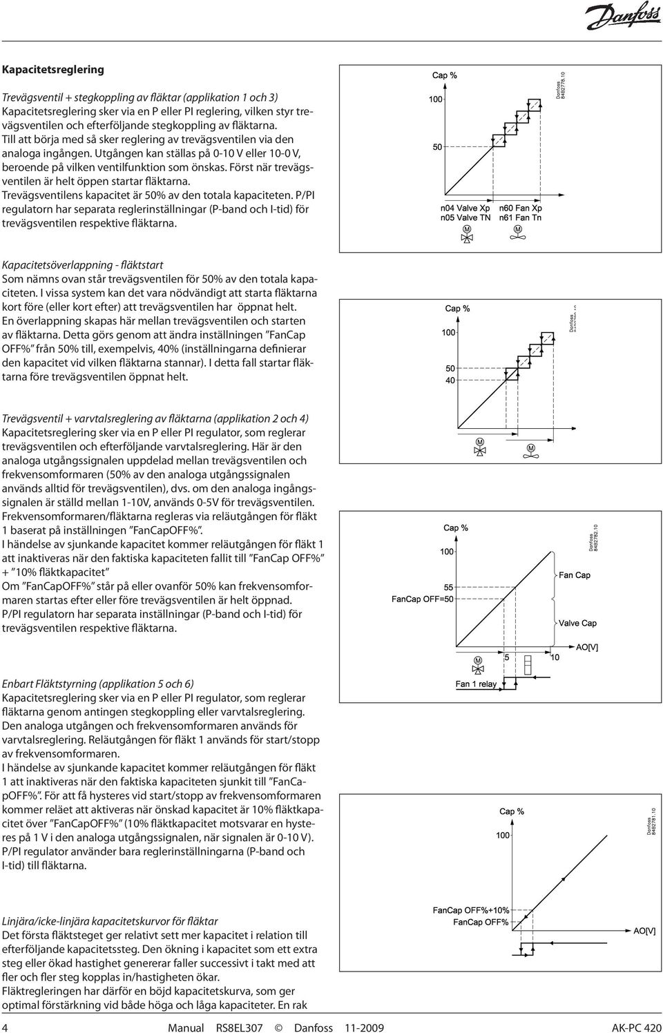 Först när trevägsventilen är helt öppen startar fläktarna. Trevägsventilens kapacitet är 50% av den totala kapaciteten.