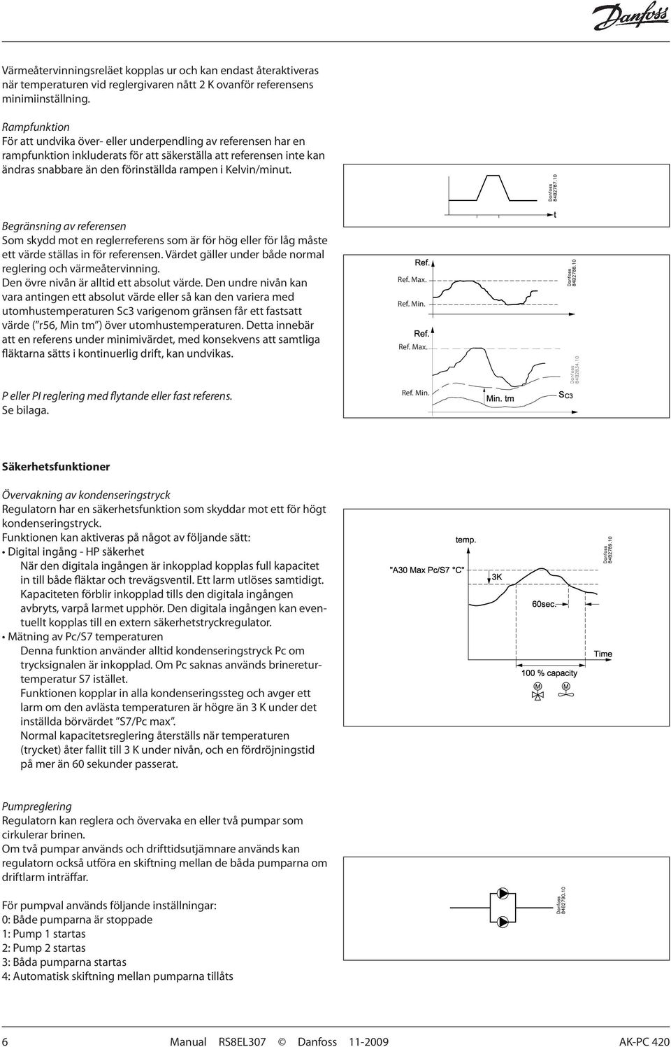 Kelvin/minut. Begränsning av referensen Som skydd mot en reglerreferens som är för hög eller för låg måste ett värde ställas in för referensen.