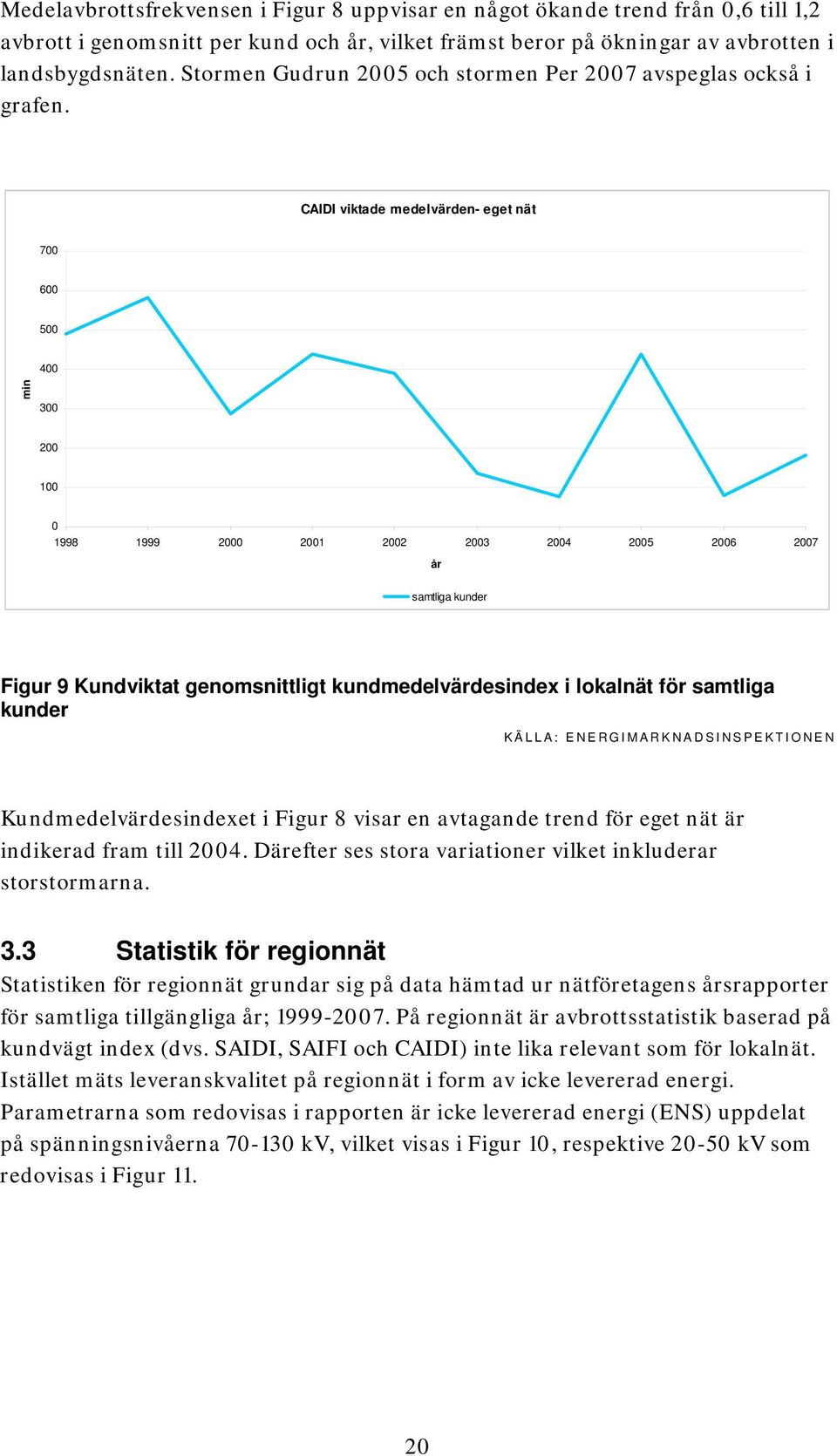 CAIDI viktade medelvärden- eget nät 700 600 500 400 min 300 200 100 0 1998 1999 2000 2001 2002 2003 2004 2005 2006 2007 år samtliga kunder Figur 9 Kundviktat genomsnittligt kundmedelvärdesindex i