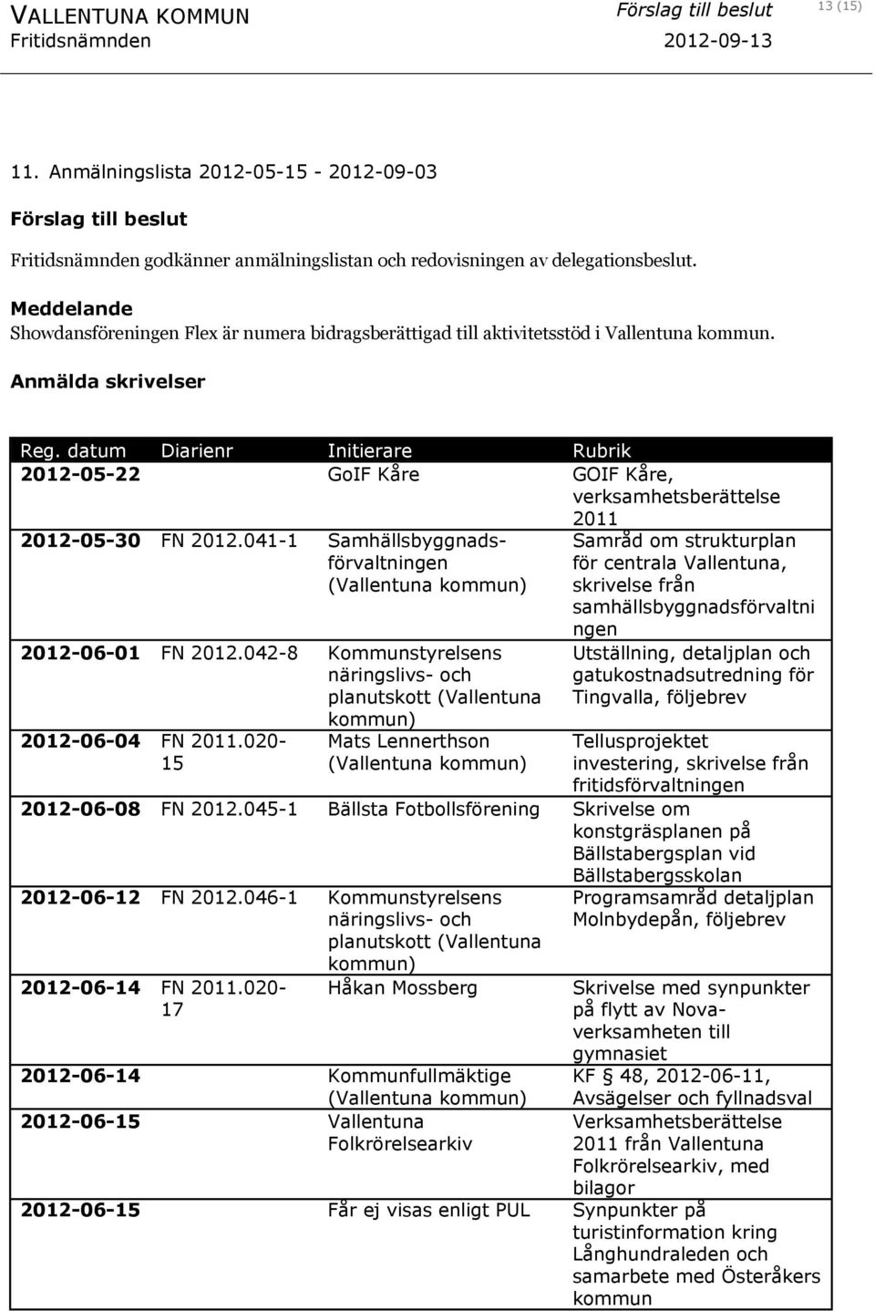 datum Diarienr Initierare Rubrik 2012-05-22 GoIF Kåre GOIF Kåre, verksamhetsberättelse 2011 2012-05-30 FN 2012.041-1 Samhällsbyggnadsförvaltningen (Vallentuna kommun) 2012-06-01 FN 2012.