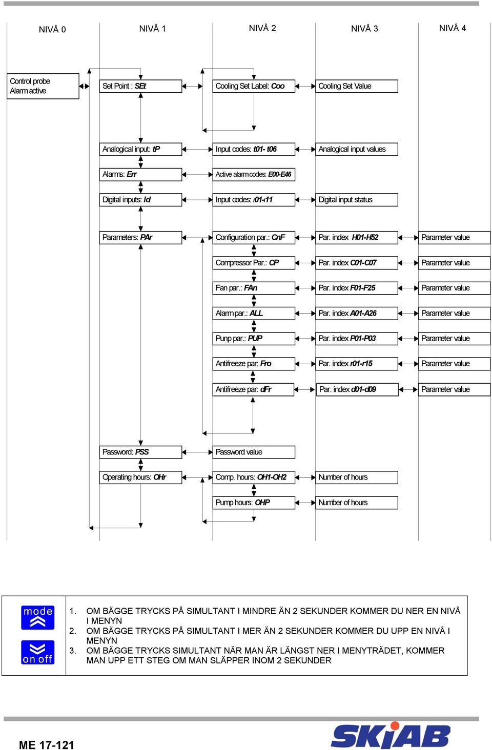 index H01-H52 Compressor Par.: CP Par. index C01-C07 Fan par.: FAn Par. index F01-F25 Alarm par.: ALL Par. index A01-A26 Punp par.: PUP Par. index P01-P03 Antifreeze par: Fro Par.