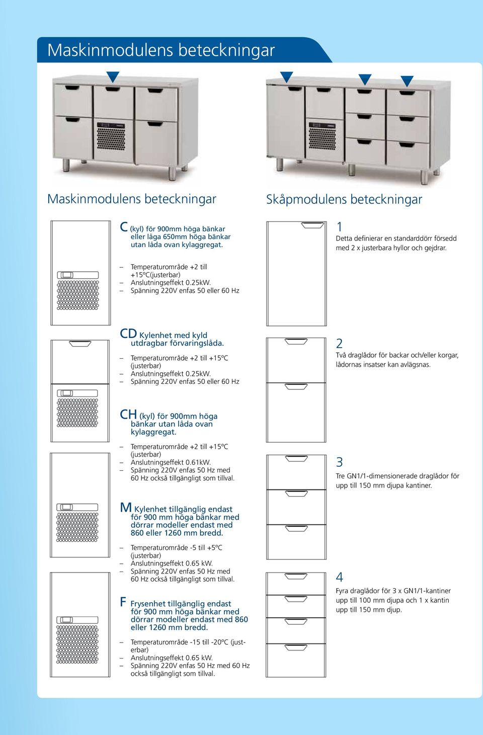 Spänning 220V enfas 50 eller 60 Hz CD Kylenhet med kyld utdragbar förvaringslåda. Temperaturområde +2 till +15ºC (justerbar) Anslutningseffekt 0.25kW.