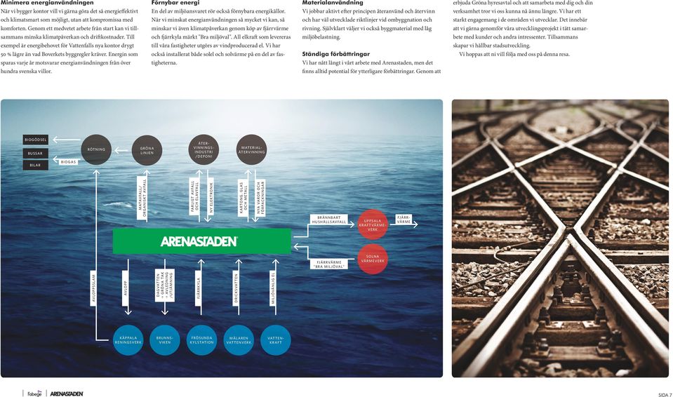 Vi har ett och klimatsmart som möjligt, utan att kompromissa med är vi minskat energianvändningen så mycket vi kan, så och har väl utvecklade riktlinjer vid ombyggnation och starkt engagemang i de