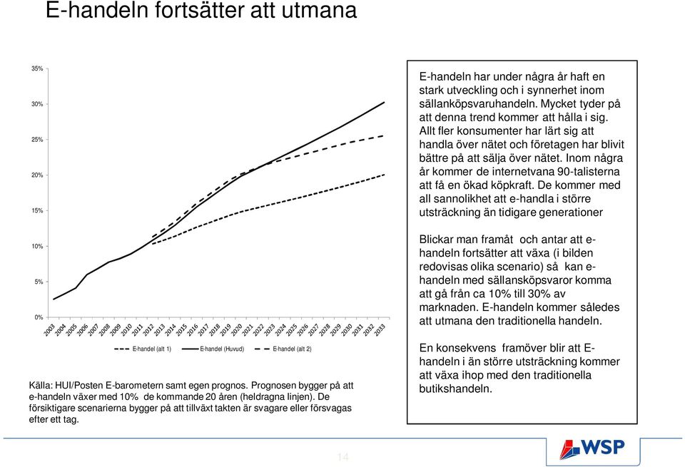 E-handeln har under några år haft en stark utveckling och i synnerhet inom sällanköpsvaruhandeln. Mycket tyder på att denna trend kommer att hålla i sig.