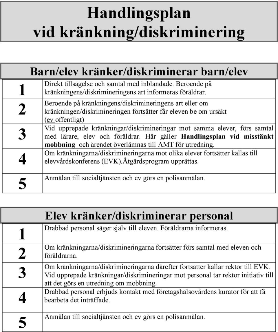 förs samtal med lärare, elev och föräldrar. Här gäller Handlingsplan vid misstänkt mobbning och ärendet överlämnas till AMT för utredning.