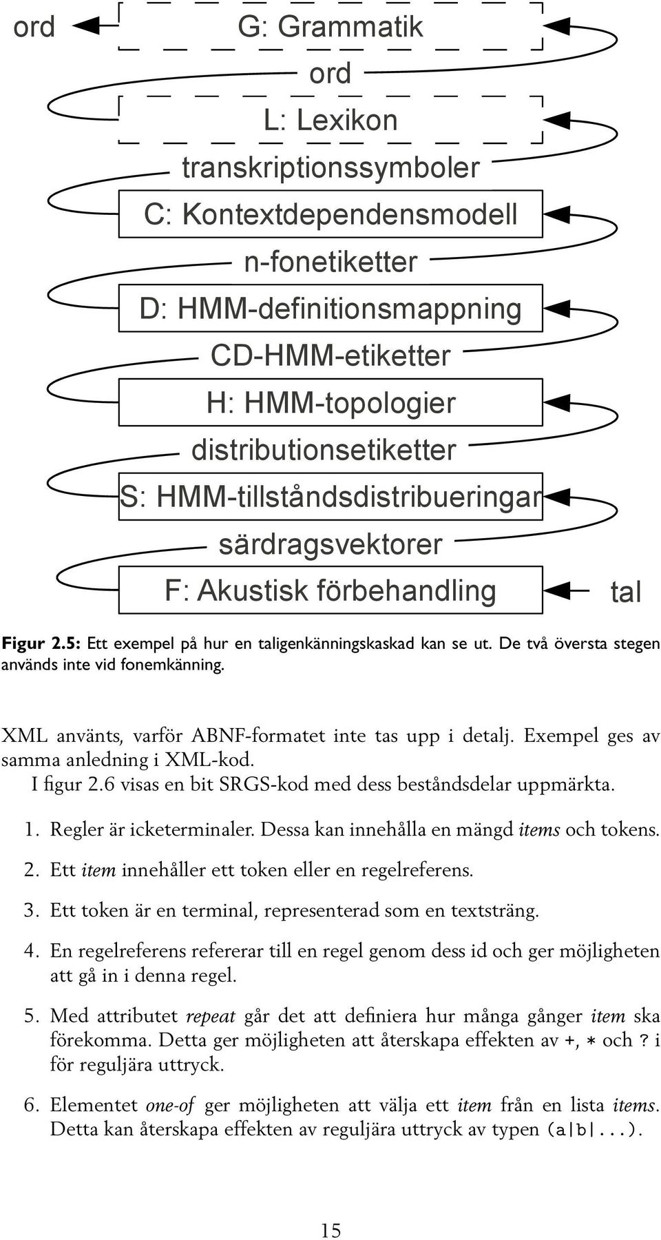 XML använts, varför ABNF-formatet inte tas upp i detalj. Exempel ges av samma anledning i XML-kod. I figur 2.6 visas en bit SRGS-kod med dess beståndsdelar uppmärkta. 1. Regler är icketerminaler.