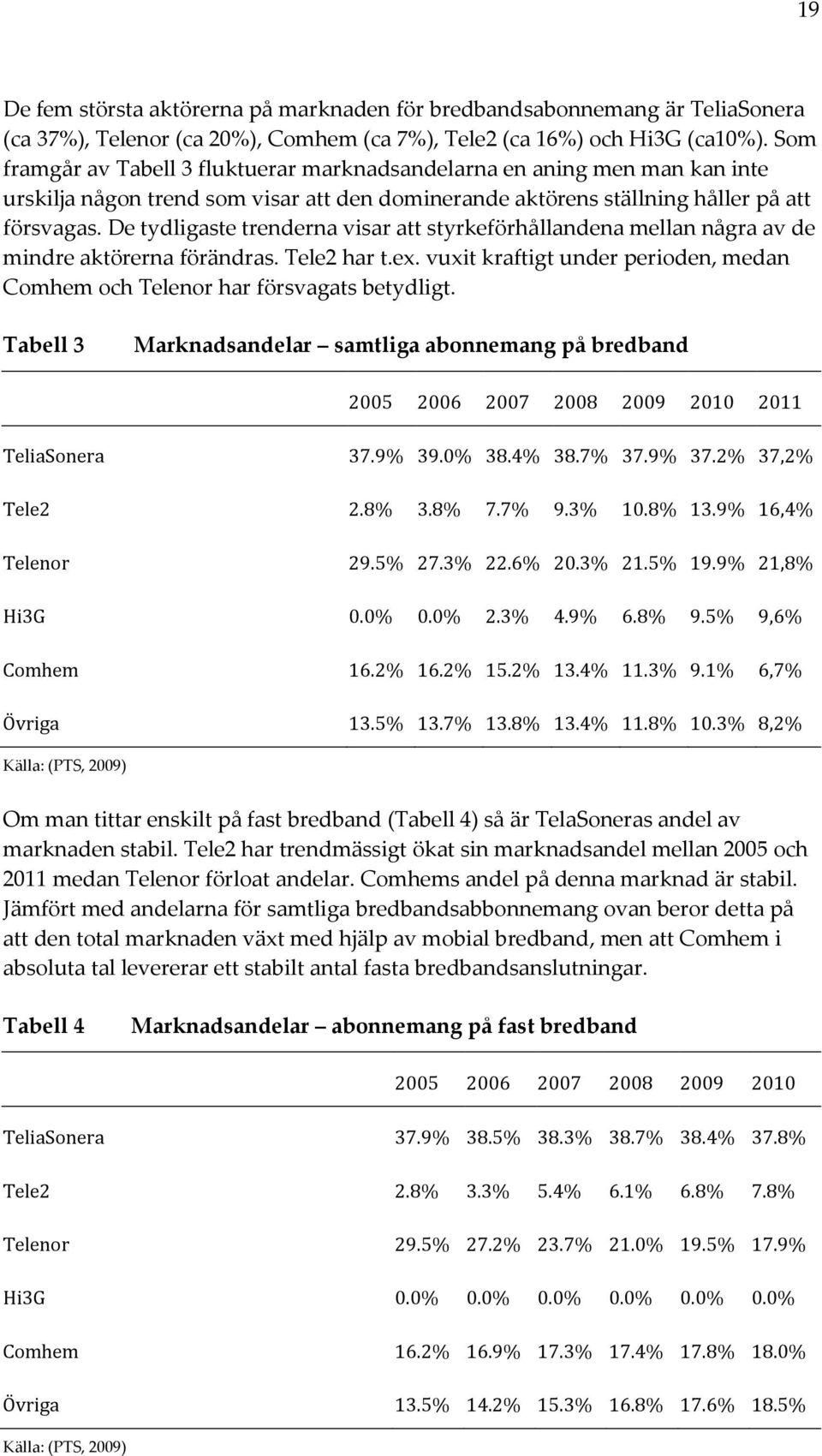 De tydligaste trenderna visar att styrkeförhållandena mellan några av de mindre aktörerna förändras. Tele2 har t.ex. vuxit kraftigt under perioden, medan Comhem och Telenor har försvagats betydligt.