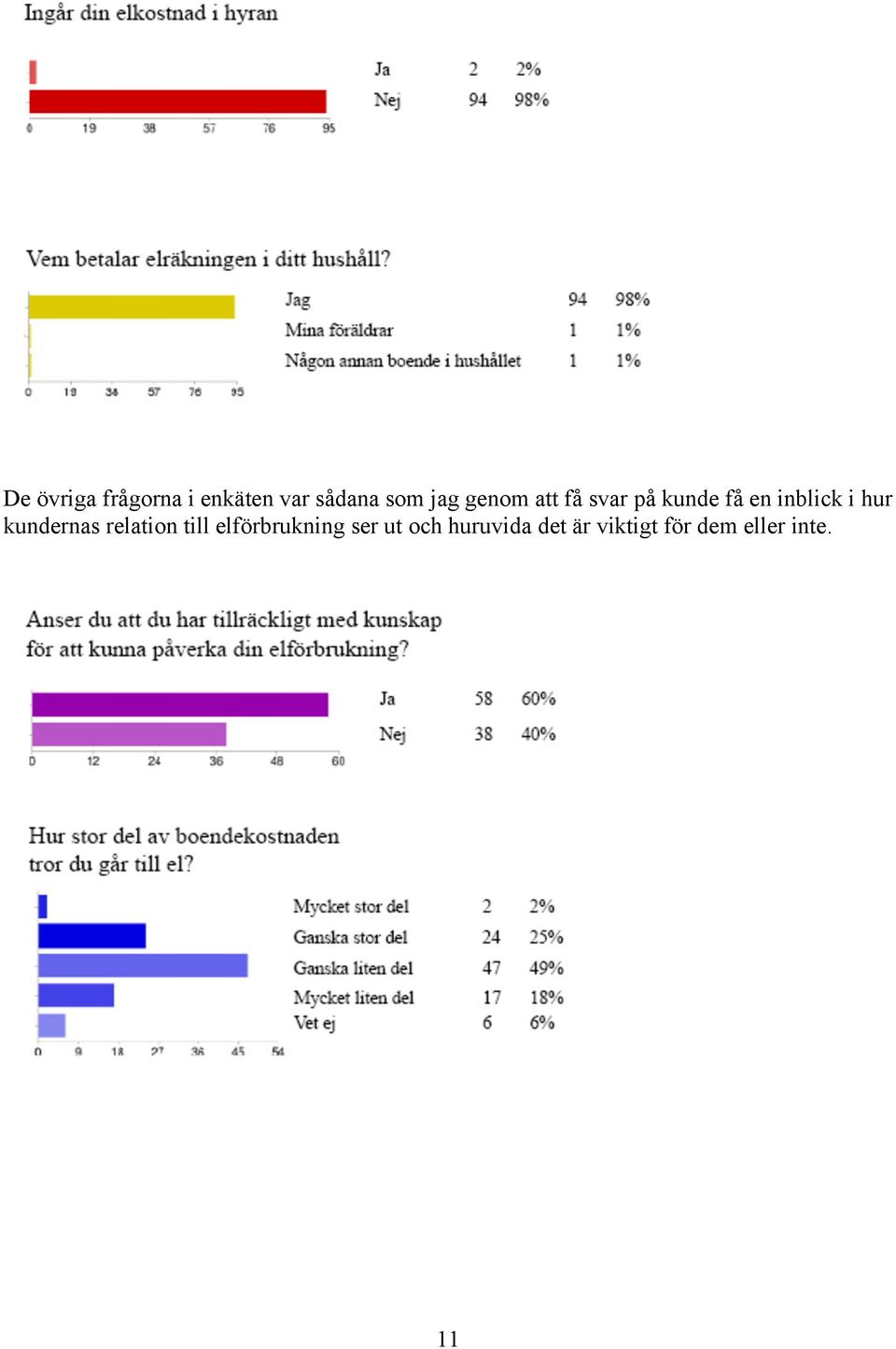 kundernas relation till elförbrukning ser ut