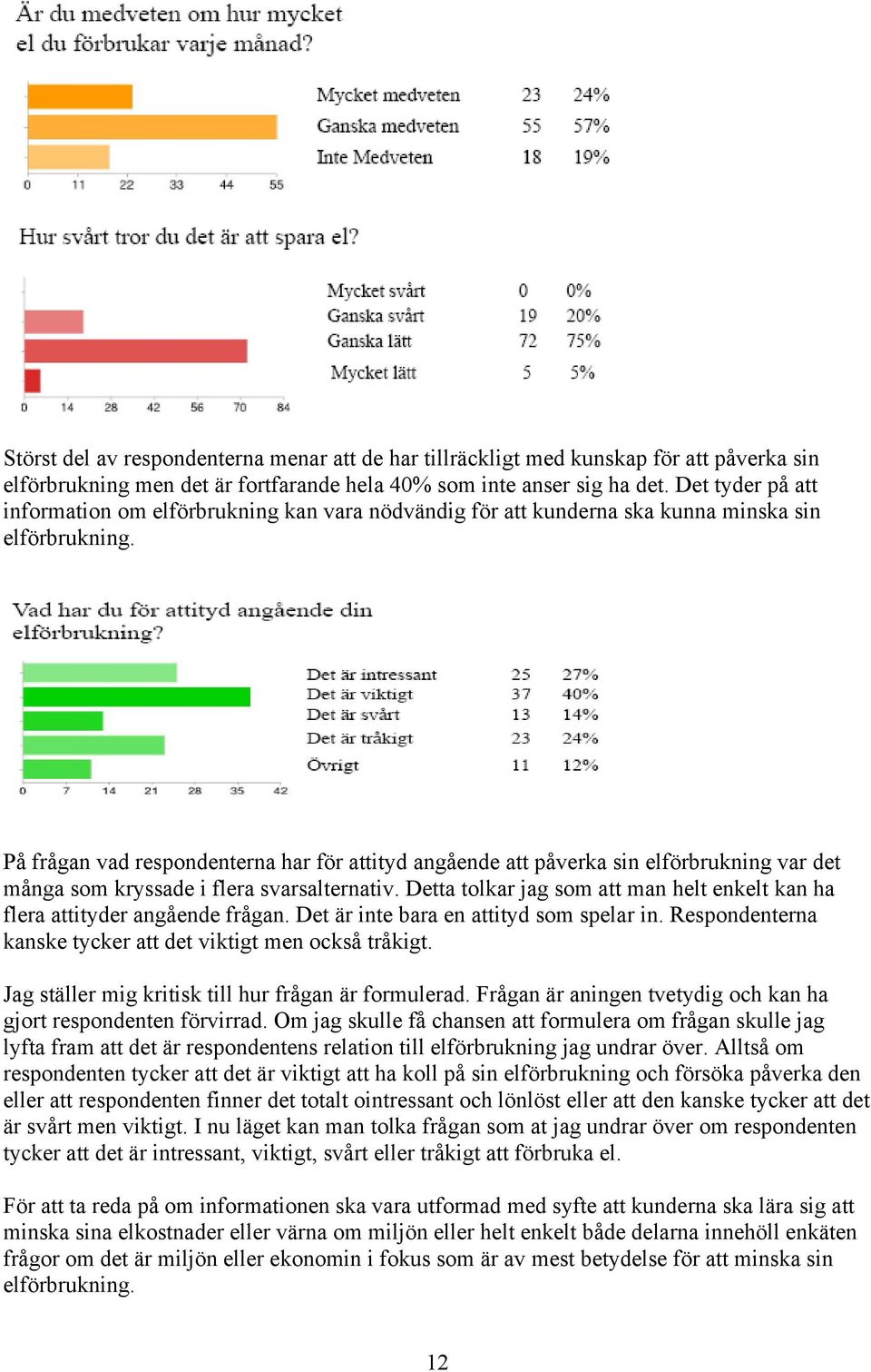 På frågan vad respondenterna har för attityd angående att påverka sin elförbrukning var det många som kryssade i flera svarsalternativ.