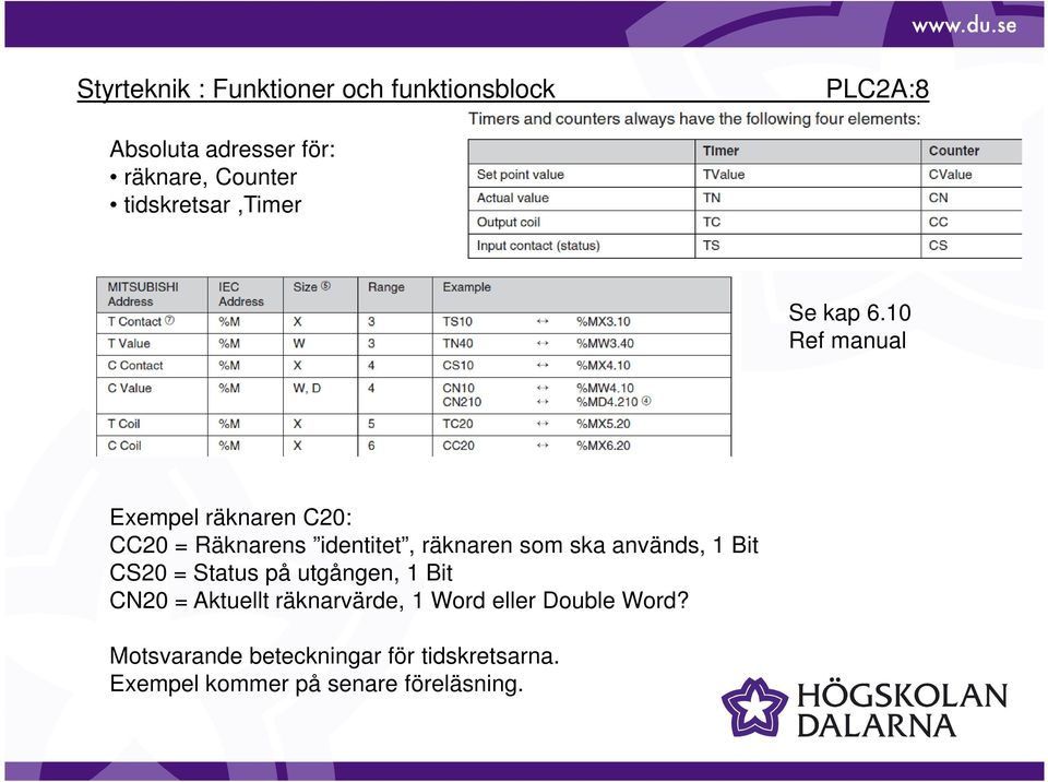 används, 1 Bit CS20 = Status på utgången, 1 Bit CN20 = Aktuellt räknarvärde, 1 Word