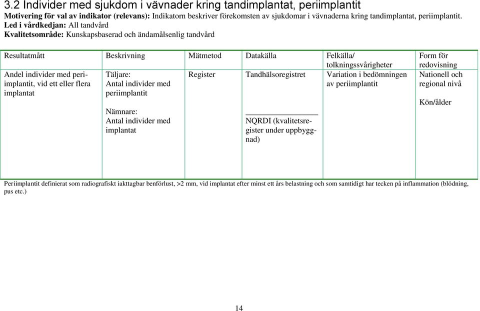 Andel individer med periimplantit, Register Tandhälsoregistret Variation i bedömningen vid ett eller flera Antal individer med av periimplantit implantat periimplantit