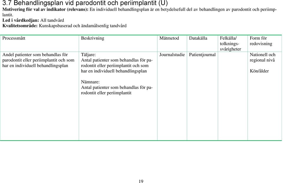 Processmått Beskrivning Mätmetod Datakälla Felkälla/ Andel patienter som behandlas för parodontit eller periimplantit och som har en individuell