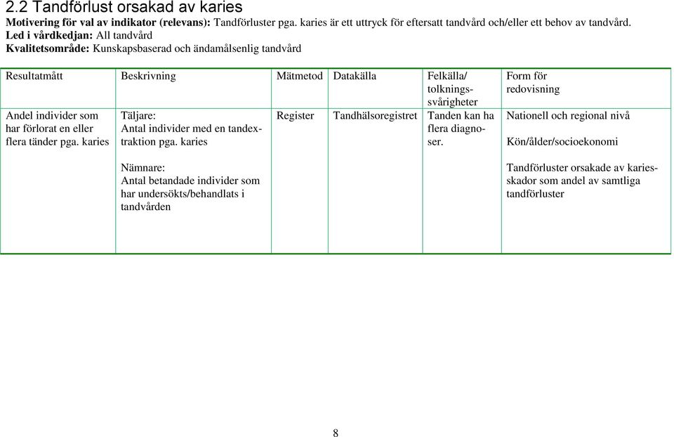 karies Antal individer med en tandextraktion pga.