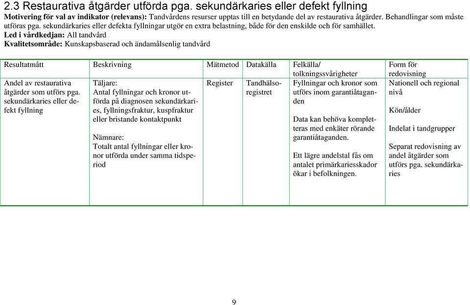 Totalt antal fyllningar eller kronor utförda under samma tidsperiod Andel av restaurativa Register Tandhälsoregistret åtgärder som utförs pga.