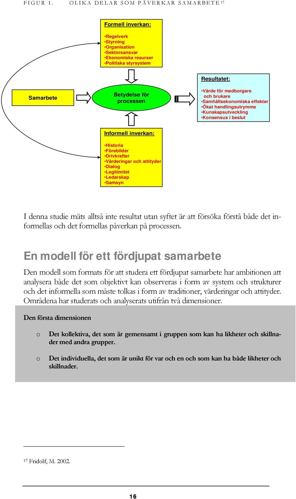 medborgare och brukare Samhällsekonomiska effekter Ökat handlingsutrymme Kunskapsutveckling Konsensus i beslut Informell inverkan: Historia Förebilder Drivkrafter Värderingar och attityder Dialog