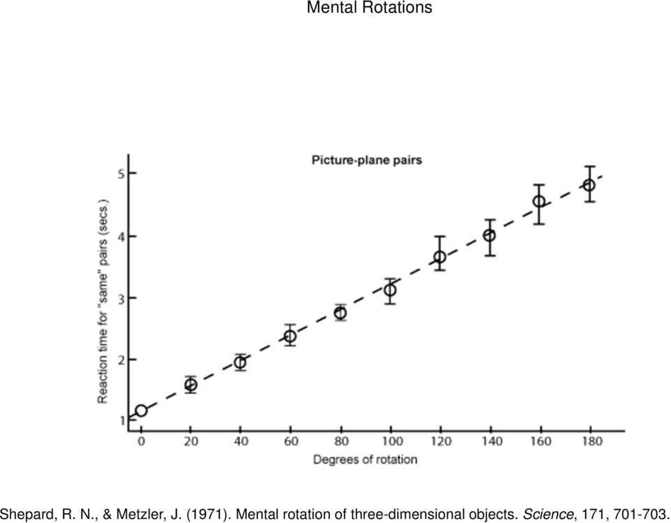 Mental rotation of