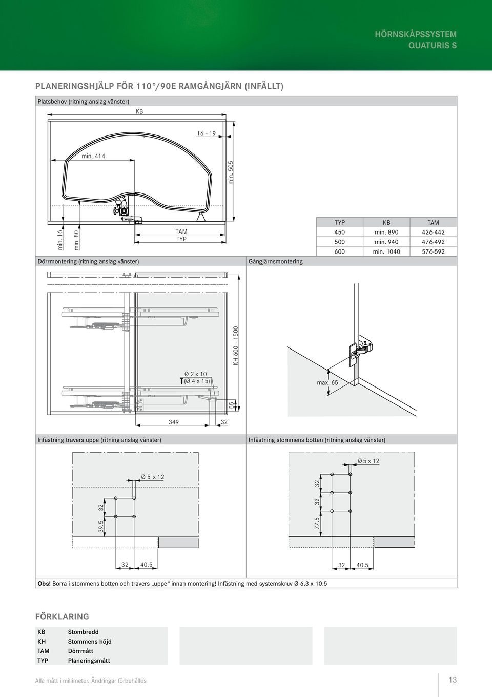 1040 576-592 55 KH 600-1500 Ø 2 x 10 (Ø 4 x 15) max. 65 349 Infästning travers uppe (ritning anslag vänster) Infästning stommens botten (ritning anslag vänster) Ø5 x 12 39.5 Ø5 x 12 77.5 40.