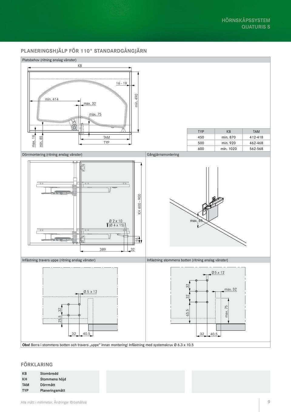 1020 562-568 55 KH 600-900 Ø 2 x 10 (Ø 4 x 15) max. 65 389 Infästning travers uppe (ritning anslag vänster) Infästning stommens botten (ritning anslag vänster) Ø5 x 12 25.5 Ø5 x 12 63.5 max. max. 75 40.