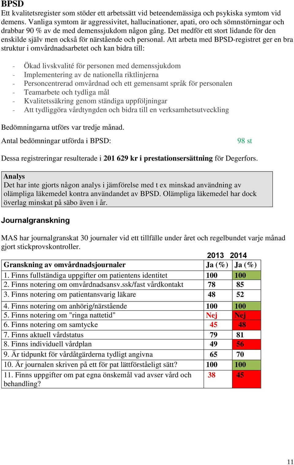 Det medför ett stort lidande för den enskilde själv men också för närstående och personal.