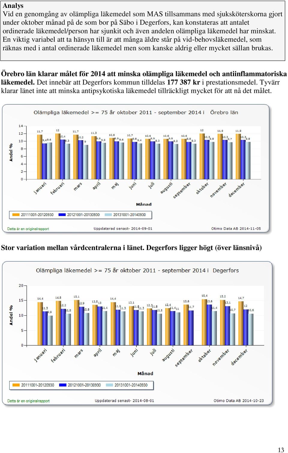 En viktig variabel att ta hänsyn till är att många äldre står på vid-behovsläkemedel, som räknas med i antal ordinerade läkemedel men som kanske aldrig eller mycket sällan brukas.