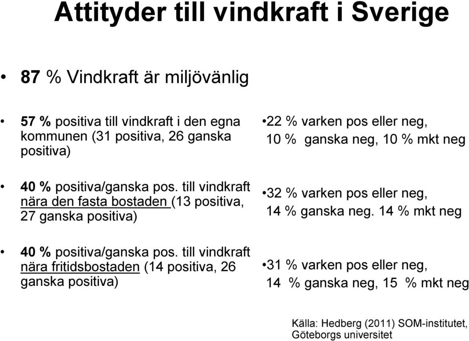 till vindkraft nära fritidsbostaden (14 positiva, 26 ganska positiva) 22 % varken pos eller neg, 10 % ganska neg, 10 % mkt neg 32 % varken pos