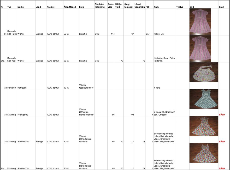 32 Förkläde Hemsydd 100% bomull 50-tal Vit med rosa/gula rosor 1 ficka 33 Klänning Framgår ej 100% bomull Vit med blå/turkos blomsterränder 86 98 V-ringat ok. Dragkedja 4 bak.