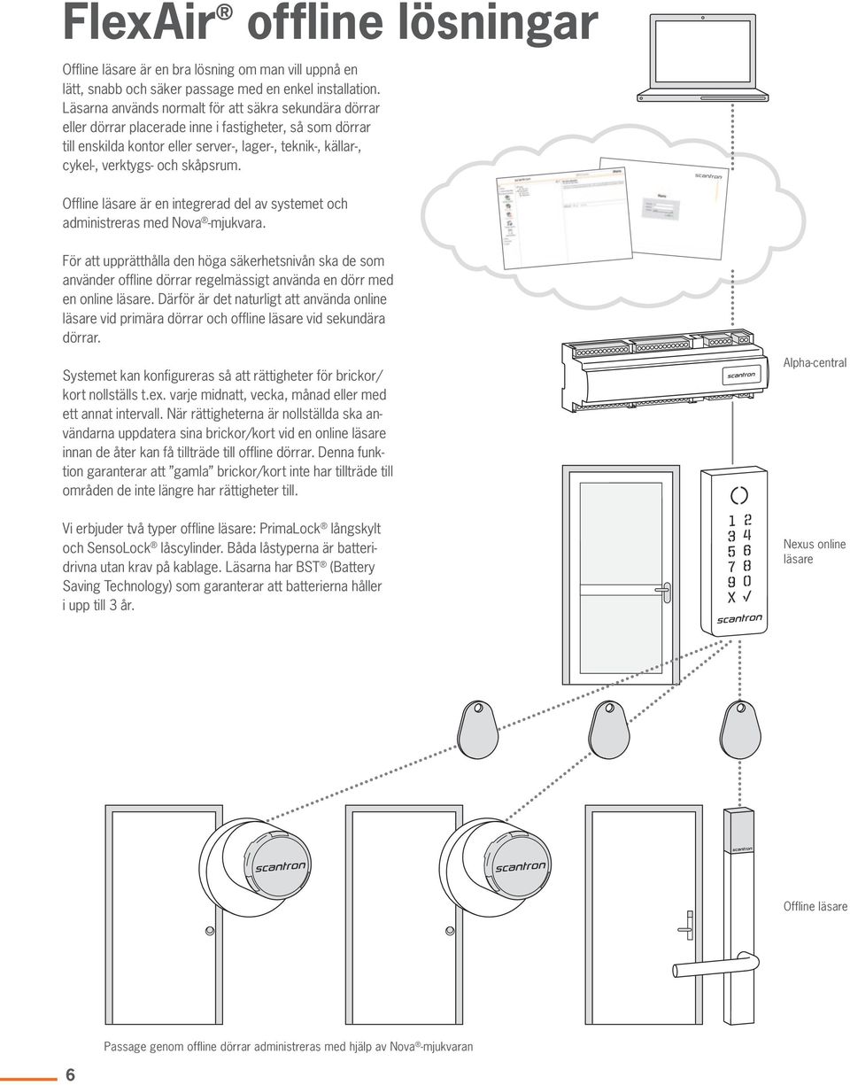 skåpsrum. Offline läsare är en integrerad del av systemet och administreras med Nova -mjukvara.