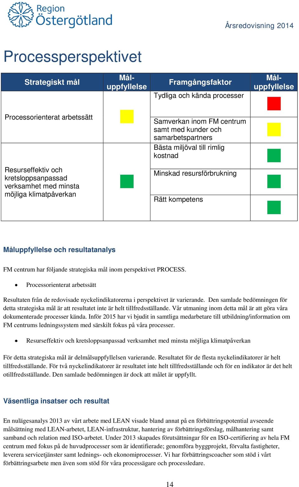 resultatanalys FM centrum har följande strategiska mål inom perspektivet PROCESS. Processorienterat arbetssätt Resultaten från de redovisade nyckelindikatorerna i perspektivet är varierande.