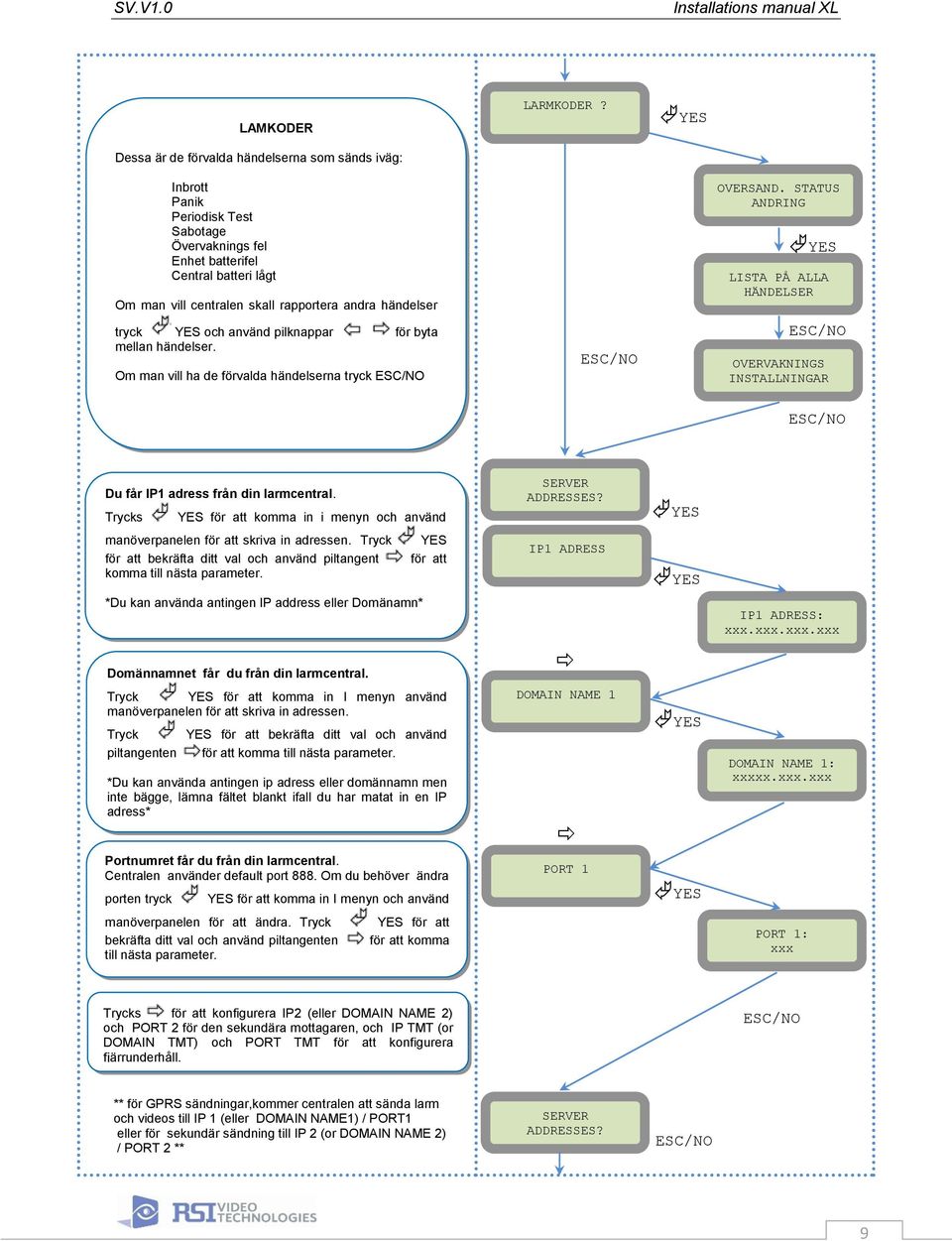 STATUS ANDRING MODIFICATION LISTA PÅ ALLA HÄNDELSER events tryck YES och använd pilknappar för byta mellan händelser.