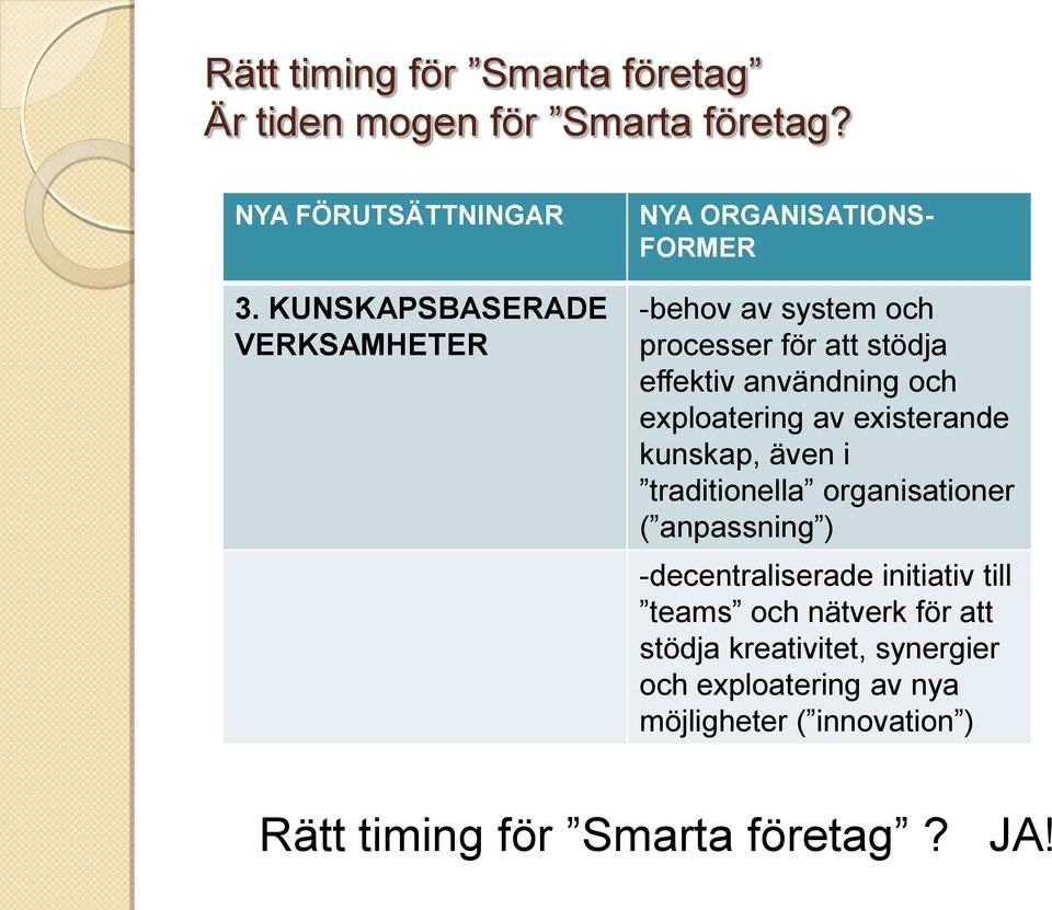 användning och exploatering av existerande kunskap, även i traditionella organisationer ( anpassning )