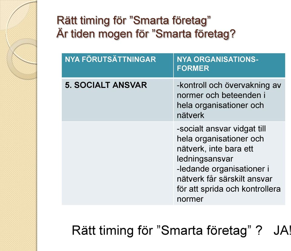 SOCIALT ANSVAR -kontroll och övervakning av normer och beteenden i hela organisationer och nätverk -socialt