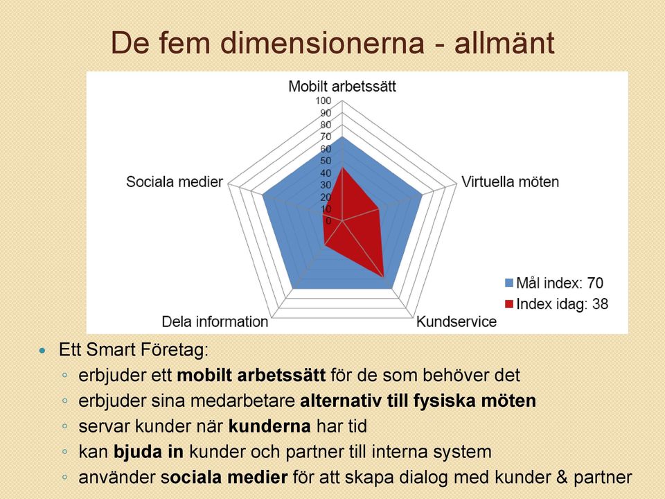 fysiska möten servar kunder när kunderna har tid kan bjuda in kunder och