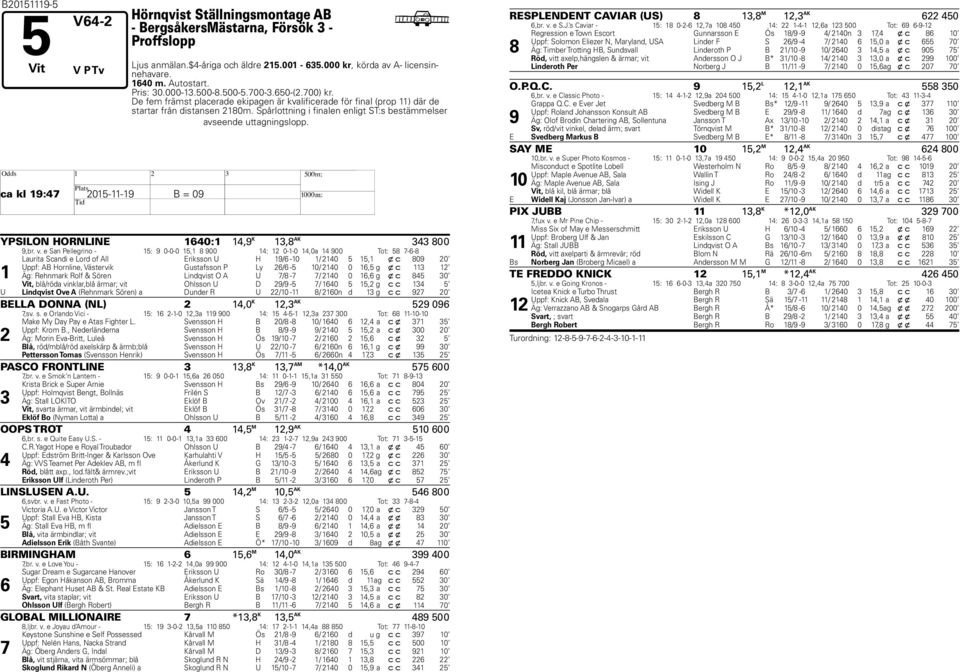 Spårlottning i finalen enligt ST:s bestämmelser avseende uttagningslopp. Hca kl 19:47 2015-11-19 B = 09 YPSILON HORNLINE 1640:1 14,9 K 13,8 AK 343 800 9,br. v.