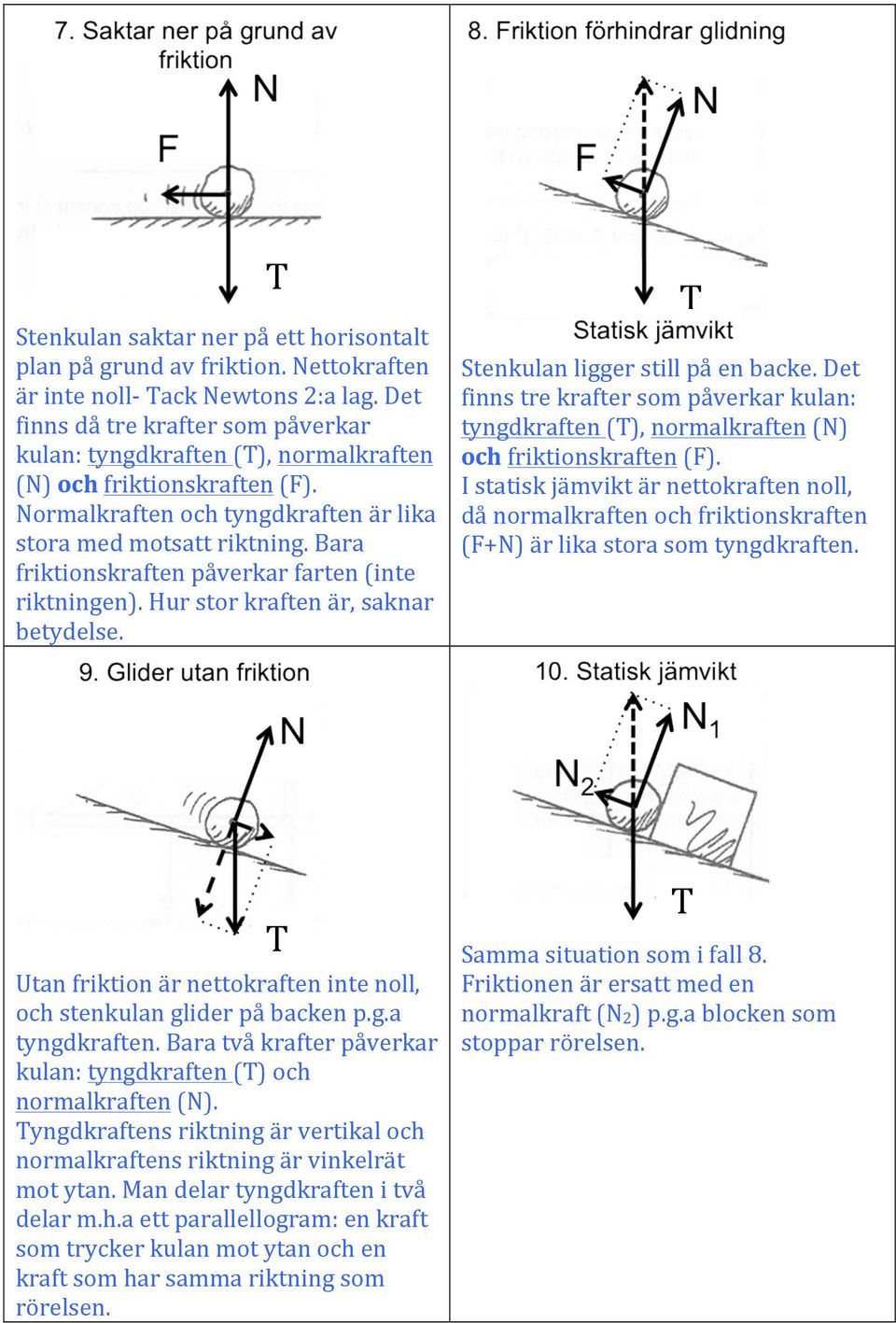 Bara friktionskraften påverkar farten (inte riktningen). Hur stor kraften är, saknar betydelse. Stenkulan ligger still på en backe.