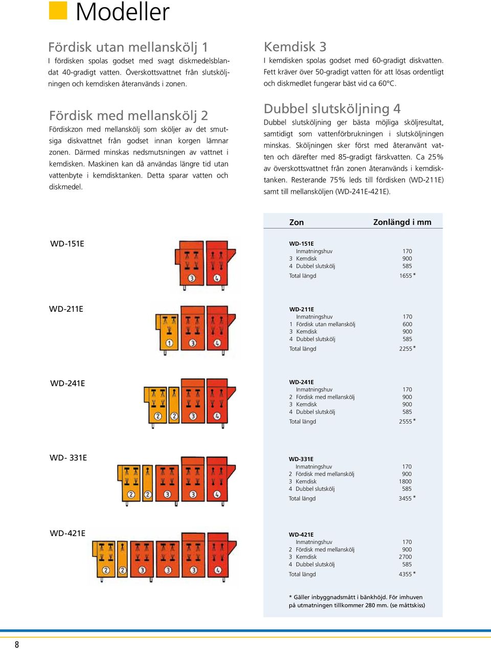 Maskinen kan då användas längre tid utan vattenbyte i kemdisktanken. Detta sparar vatten och diskmedel. Kemdisk 3 I kemdisken spolas godset med 60-gradigt diskvatten.