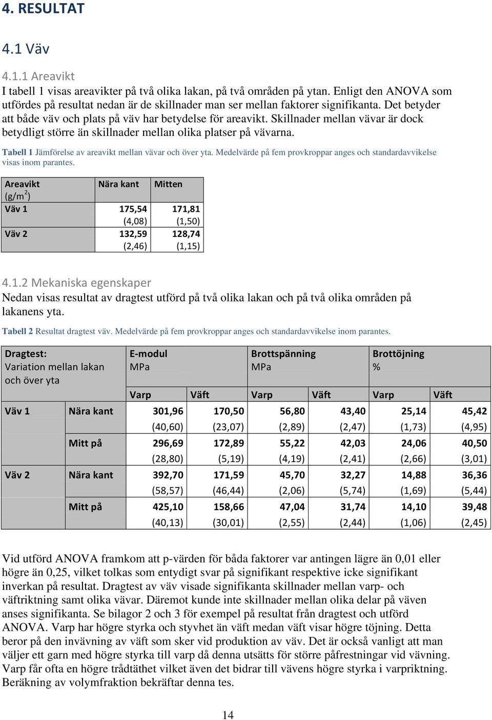 Skillnader mellan vävar är dock betydligt större än skillnader mellan olika platser på vävarna. Tabell 1 Jämförelse av areavikt mellan vävar och över yta.