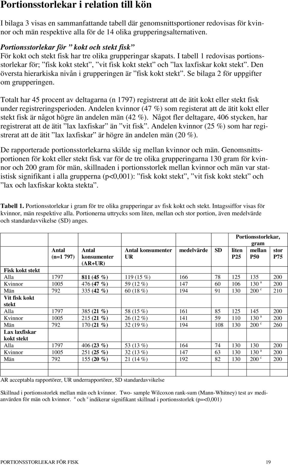 I tabell 1 redovisas portionsstorlekar för; fisk kokt stekt, vit fisk kokt stekt och lax laxfiskar kokt stekt. Den översta hierarkiska nivån i grupperingen är fisk kokt stekt.