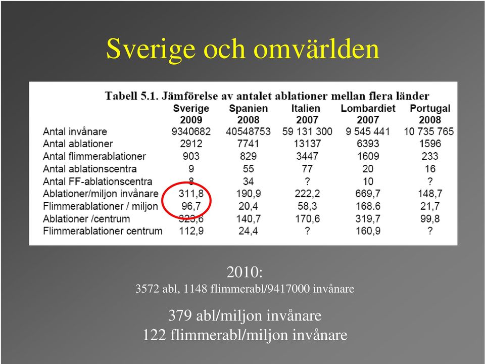 flimmerabl/9417000 invånare 379