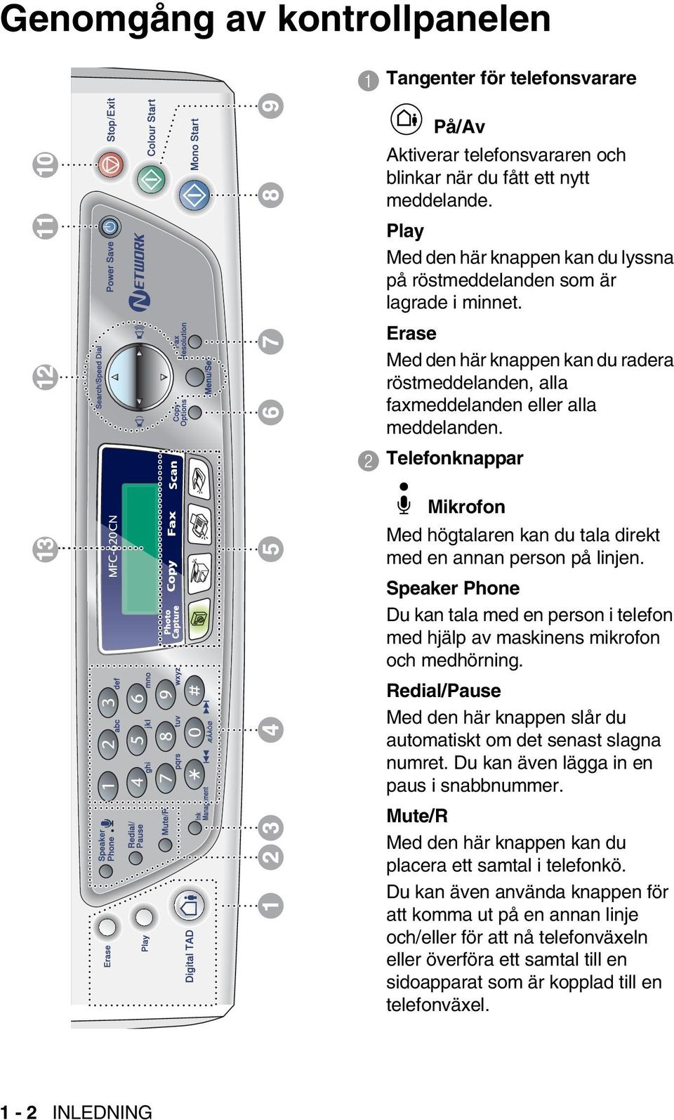 2 Telefonknappar Mikrofon Med högtalaren kan du tala direkt med en annan person på linjen. Speaker Phone Du kan tala med en person i telefon med hjälp av maskinens mikrofon och medhörning.